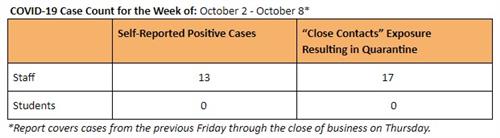 cases chart 